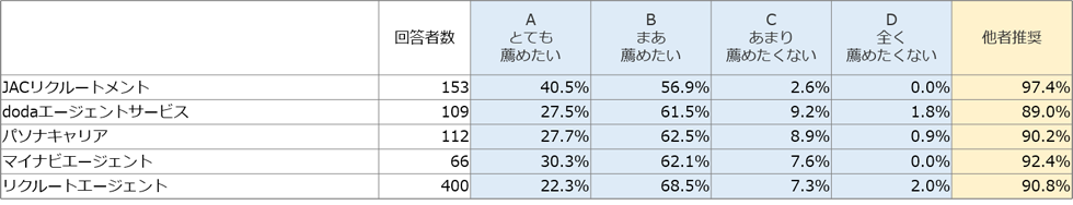 \Fӌ